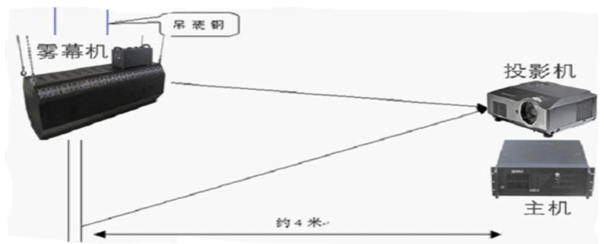 霧屏投影色彩如何正確處理？
